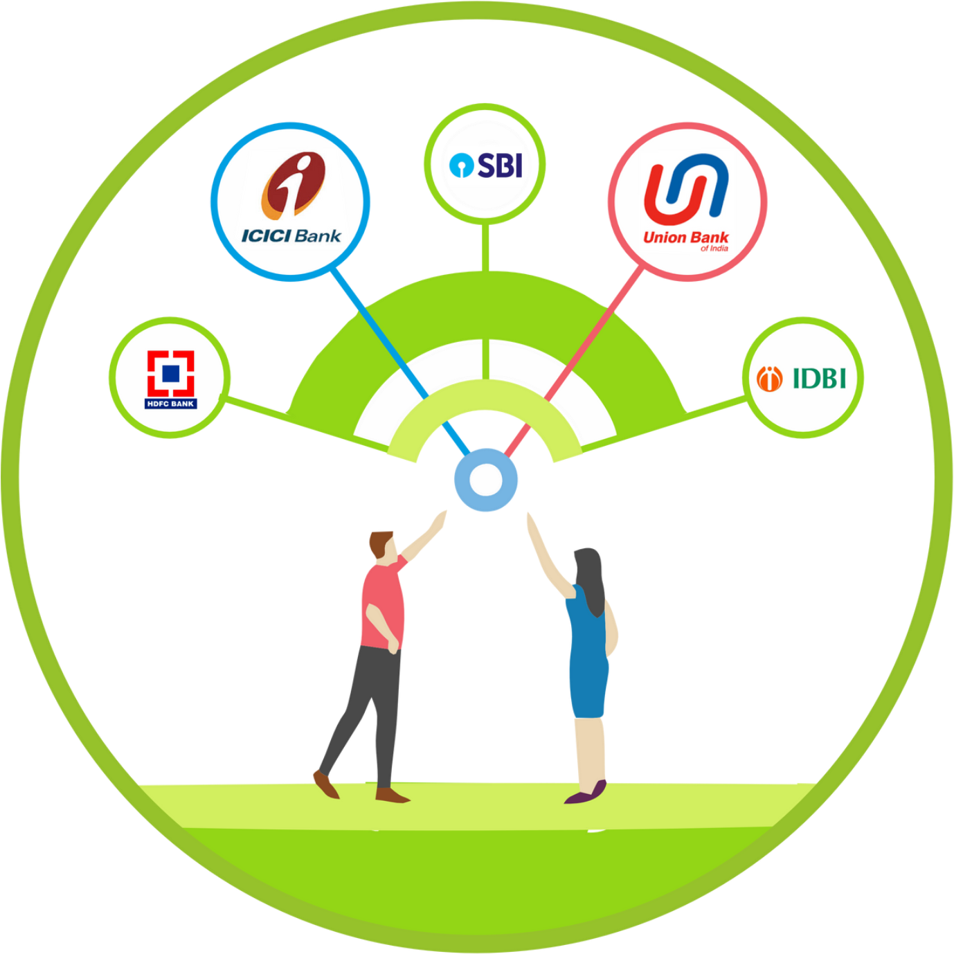 Best loan offer for your financial profile