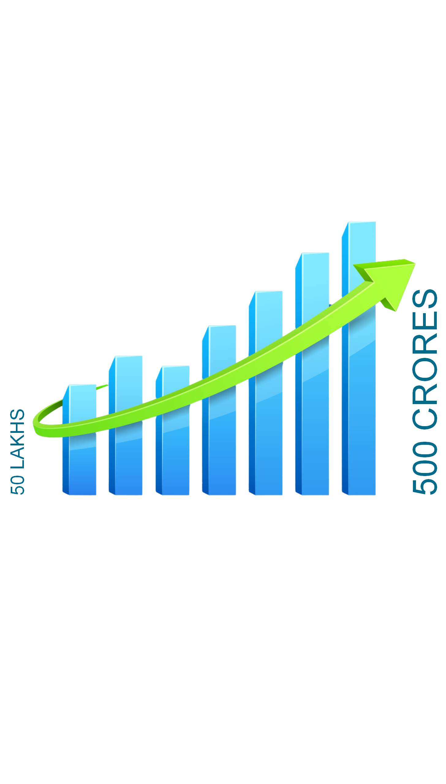 Loan funding solutions from 50 lakhs to 500 crores